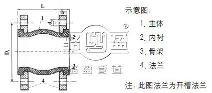 单球体橡胶接头