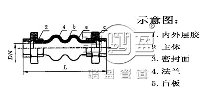 丝扣橡胶接头