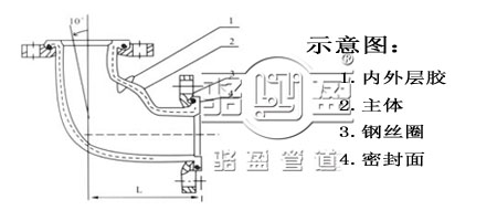 90度弯头